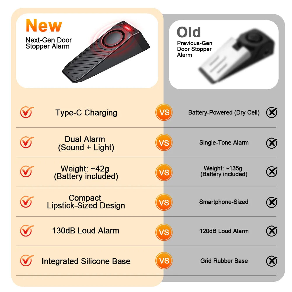 SafeLock Door Alarm